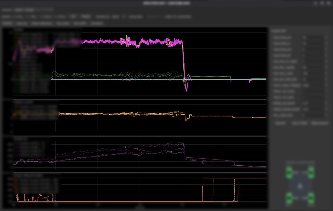 Ground-station console plotting live channels off a vehicle bus, with a live tuning panel.